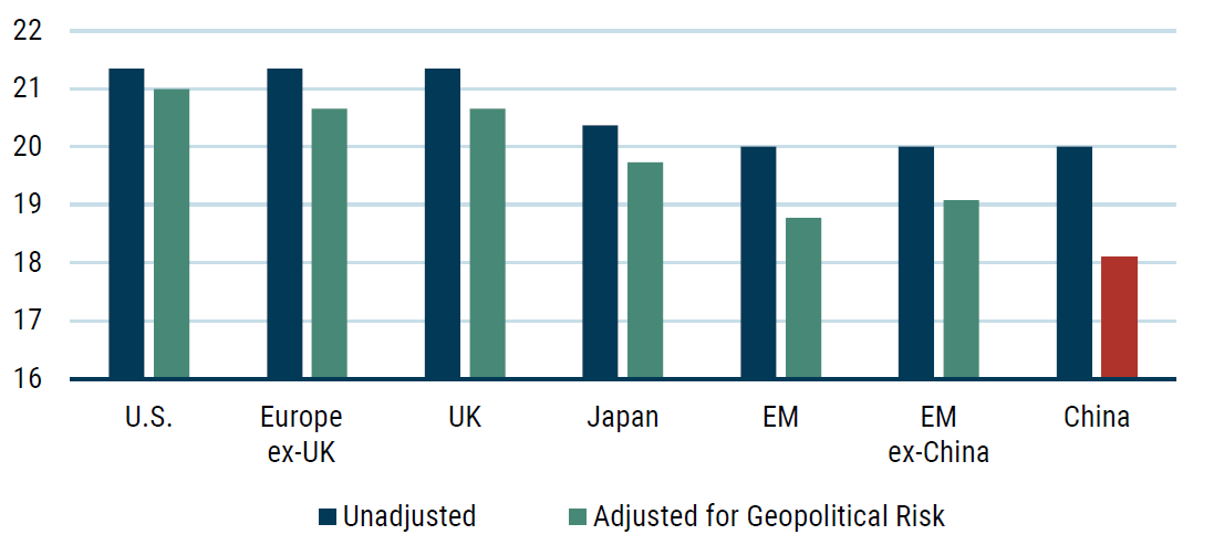 As of 9/01/2024 | Source: GMO