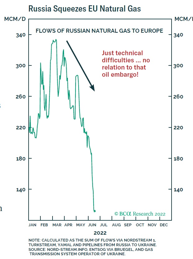 Source: BCA Research