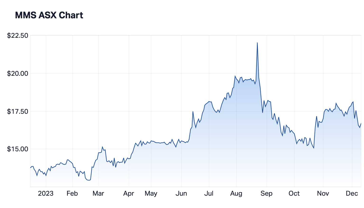 Source: Market Index