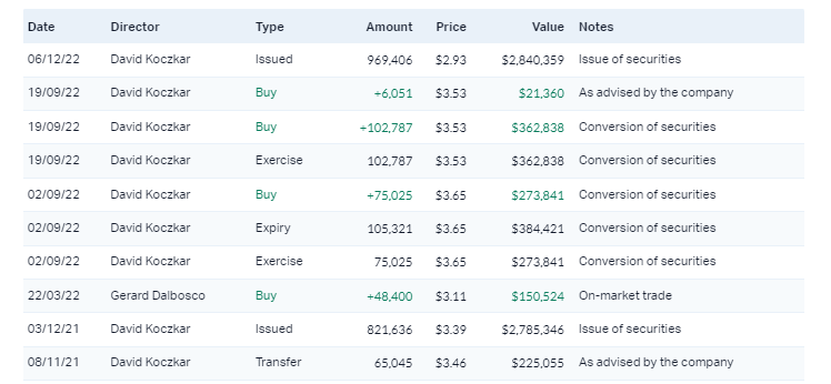 Source: Market Index