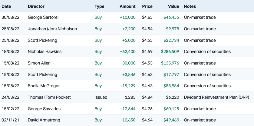 Source: Market Index