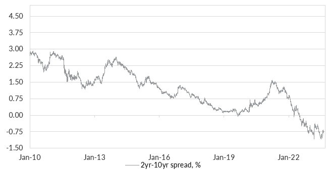 Source: Bloomberg LP, Oreana.