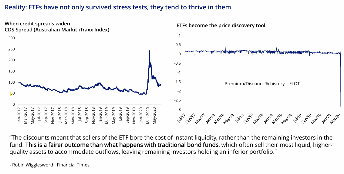  Source: Bloomberg, VanEck