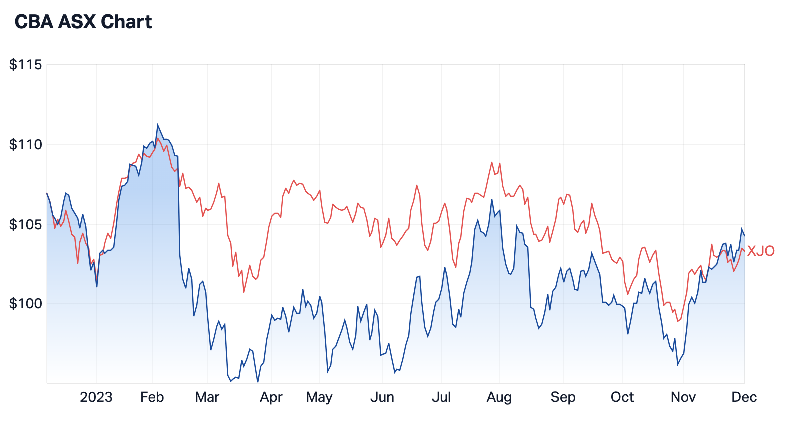 Source: Market Index