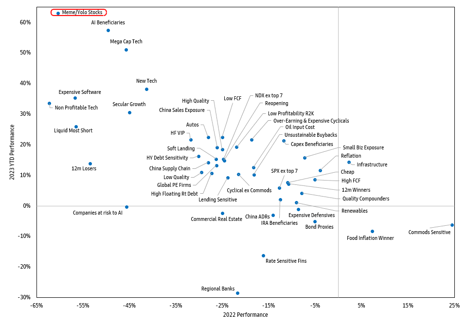 Source: Goldman Sachs