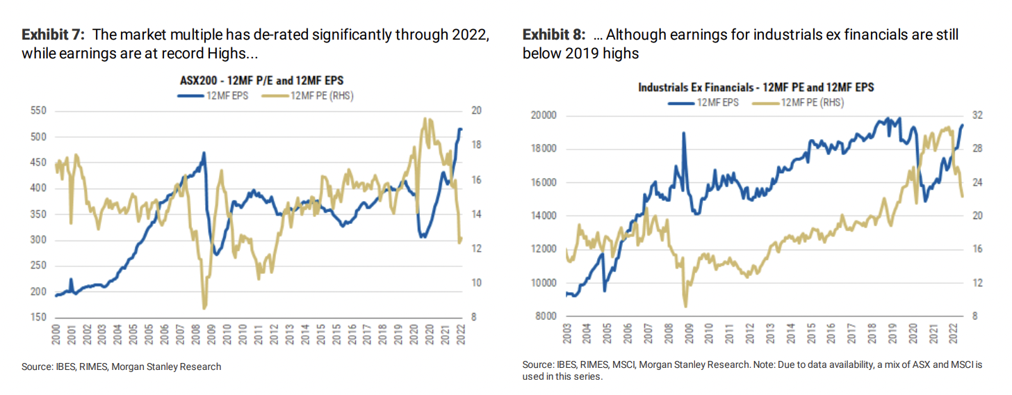 Source: Morgan Stanley. 