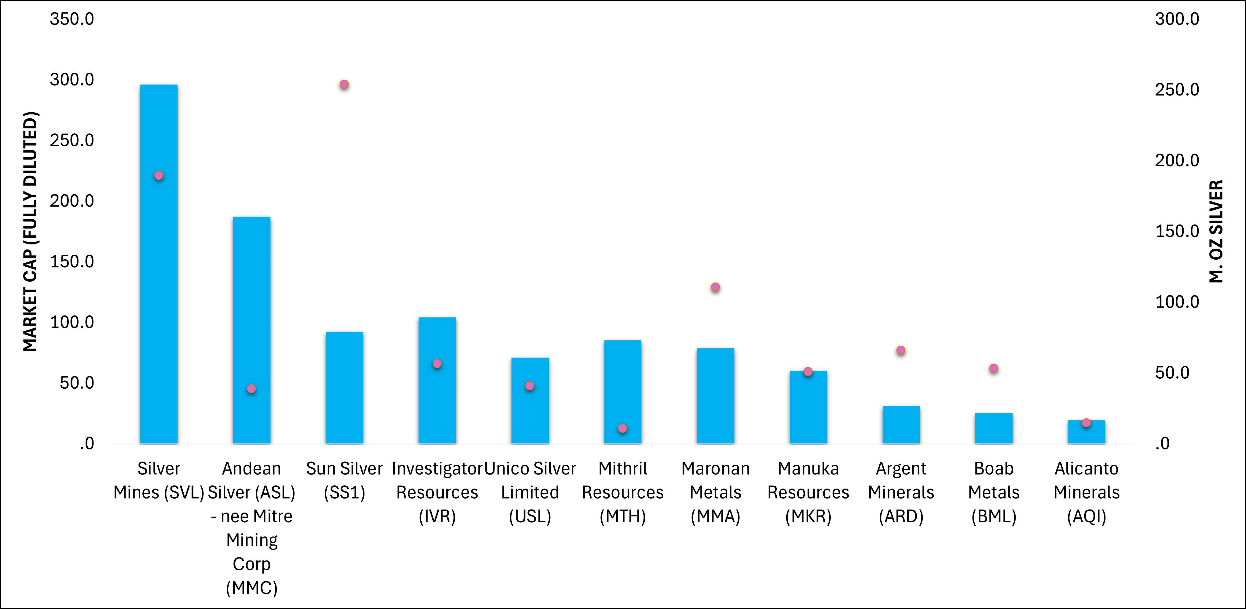 Source: Seneca Research, various company announcements.