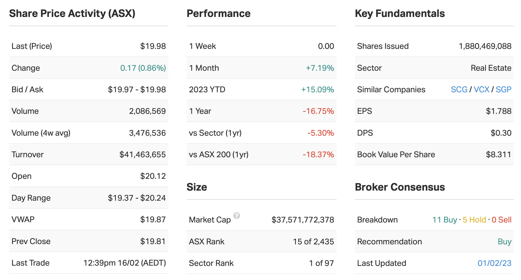 Source: Market Index