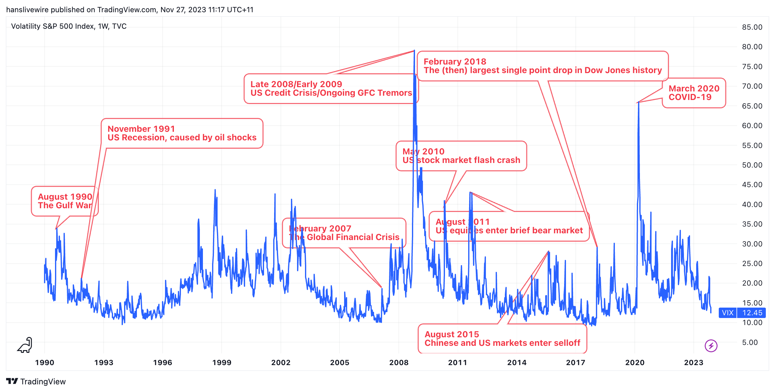 Source: ING Economics/TradingView