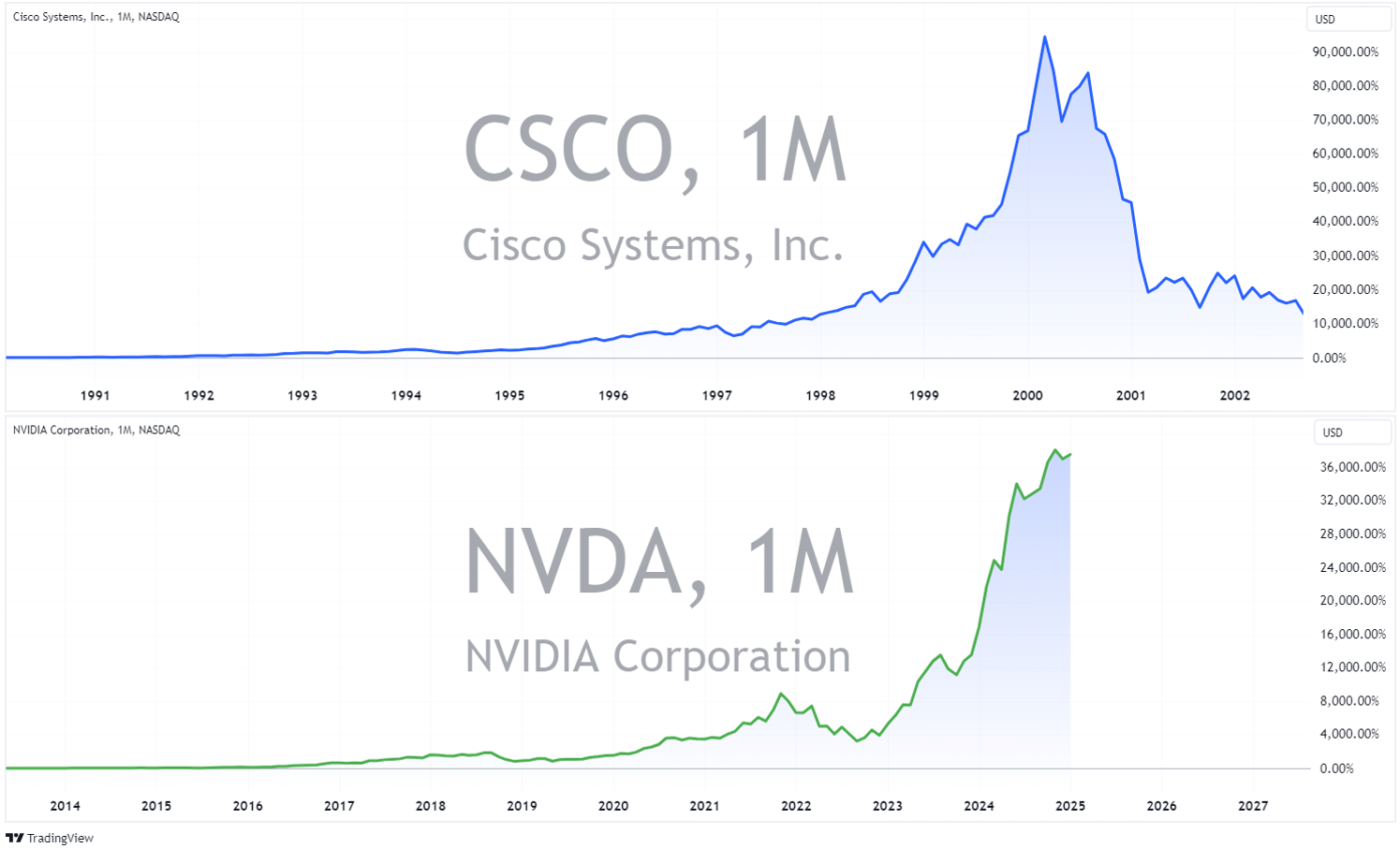 Source: TradingView