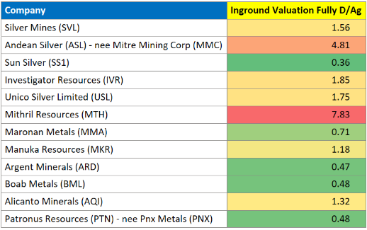 Source: Seneca Research, various company announcements.