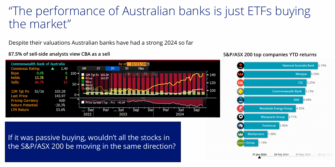 Source: LHS: Bloomberg, as at 21 October, 2024. RHS: FactSet, 1 January 2024 to 30 September 2024