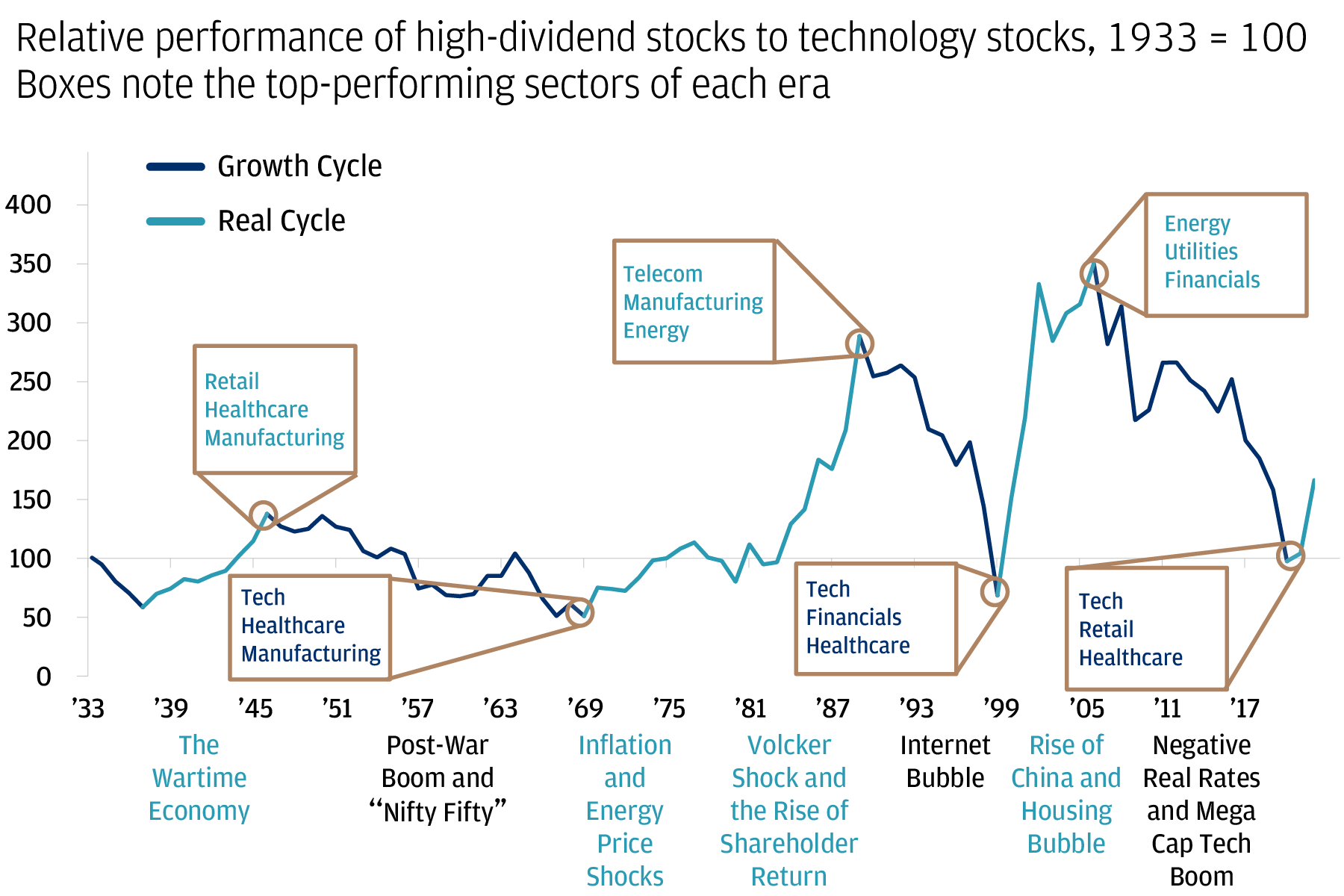 Source: JP Morgan