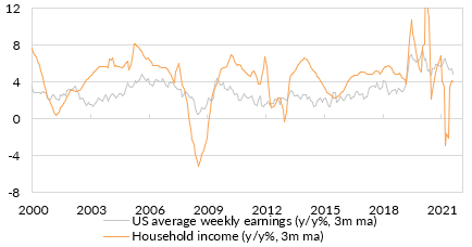 Source: Bloomberg LP, Oreana