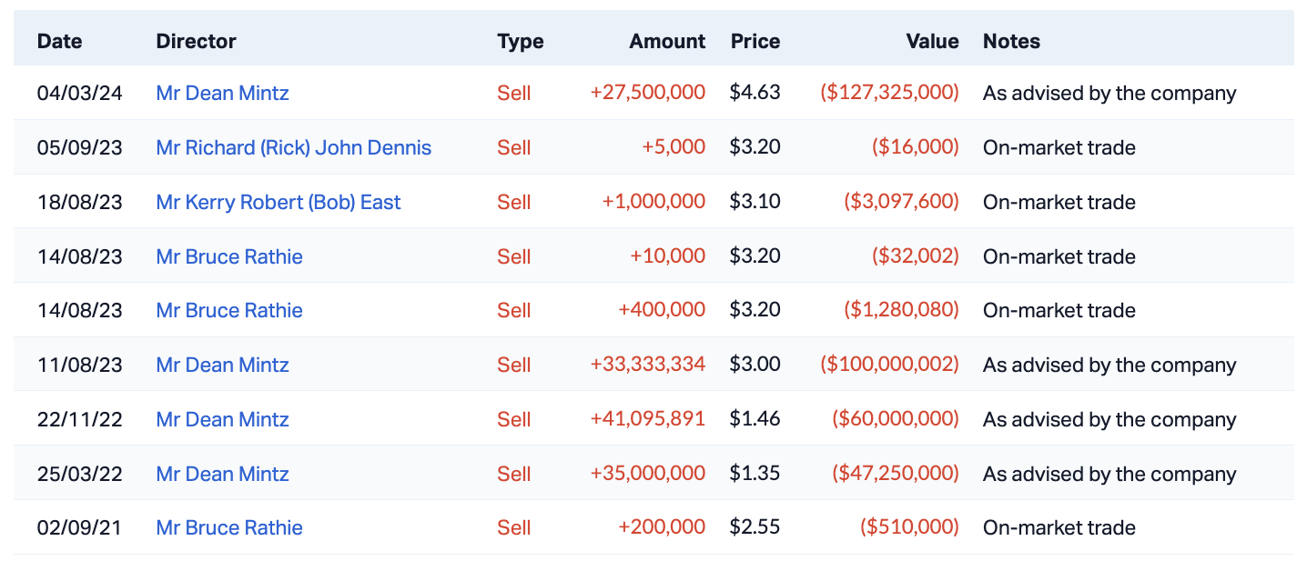 Source: Market Index