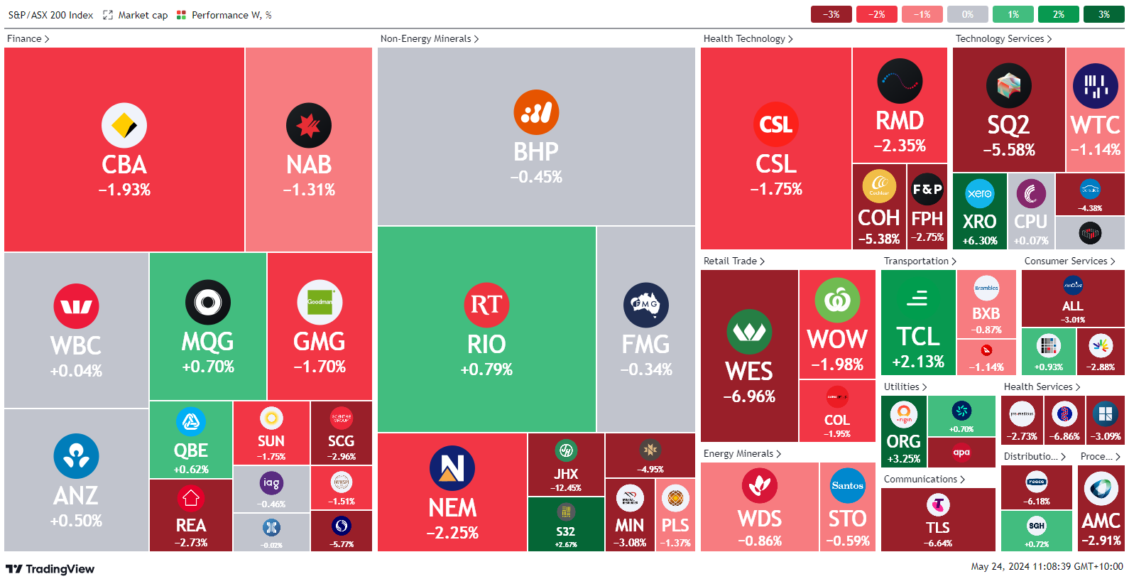 *source tradingview.com