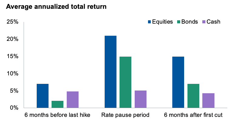 As of November 16, 2023. Past performance is not a reliable indicator of future performance.