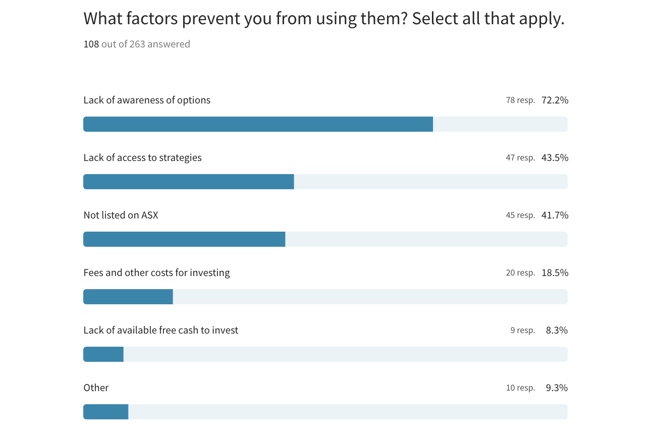 Source: Livewire Reader Survey