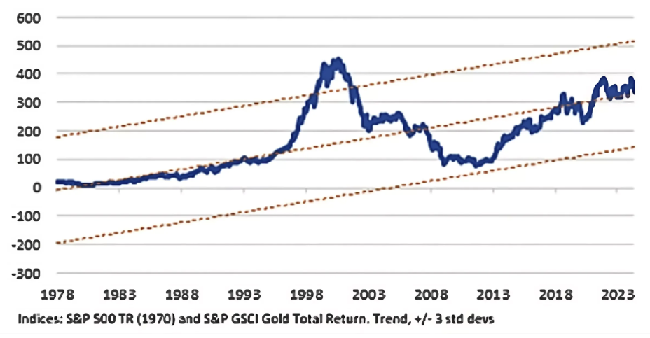 Source: Schroders, Factset