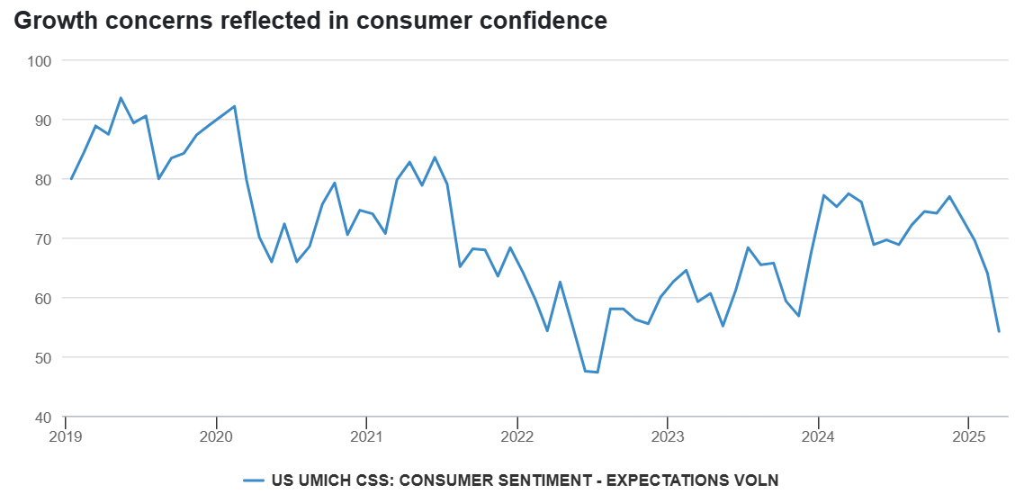 Source: LSEG DataStream, Fidelity International, March 2025