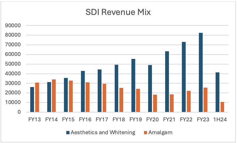 Source: Merewether Capital