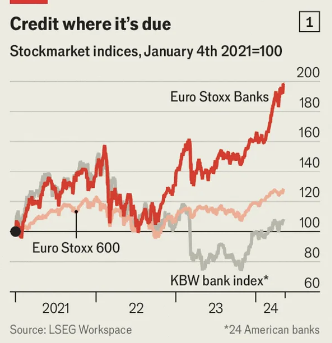 The Economist 