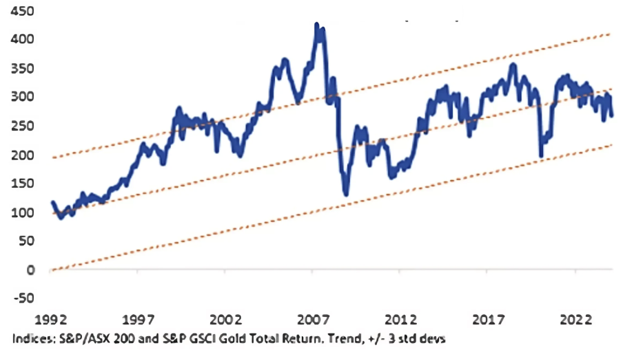 Source: Schroders, Factset