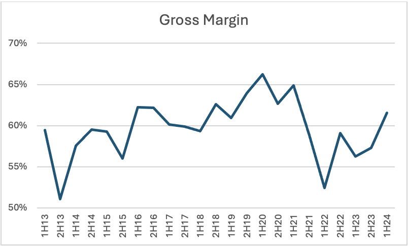 Source: Merewether Capital