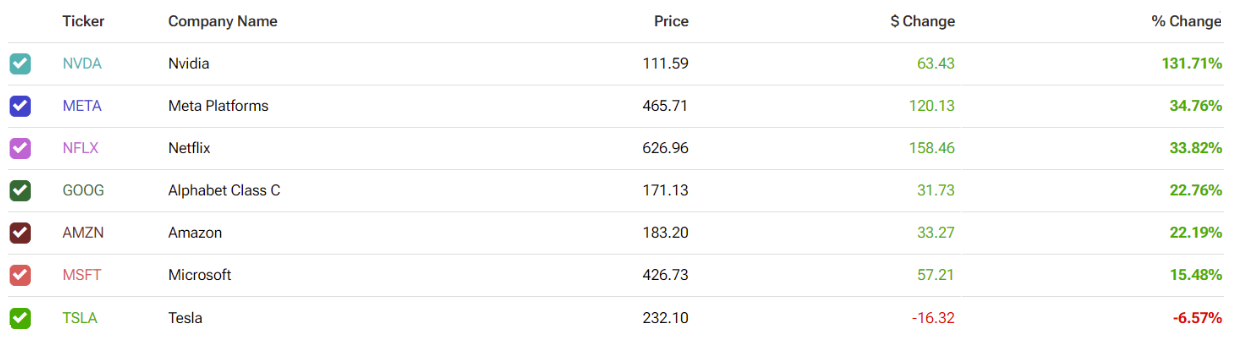 Source: Tipranks (as at 31 July 2024). Past performance is not indicative of future returns.