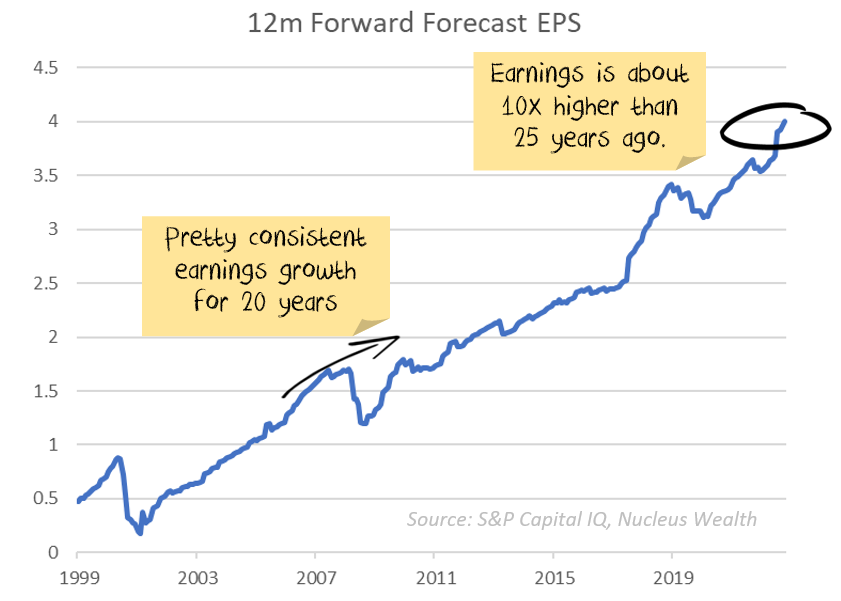 Cisco Earnings growth