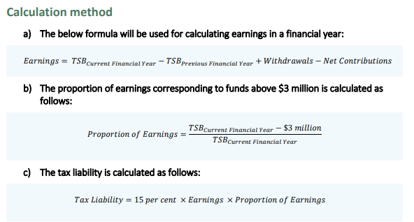 How earnings will be calculated. Source: Better Targeted Superannuation Concessions Factsheet