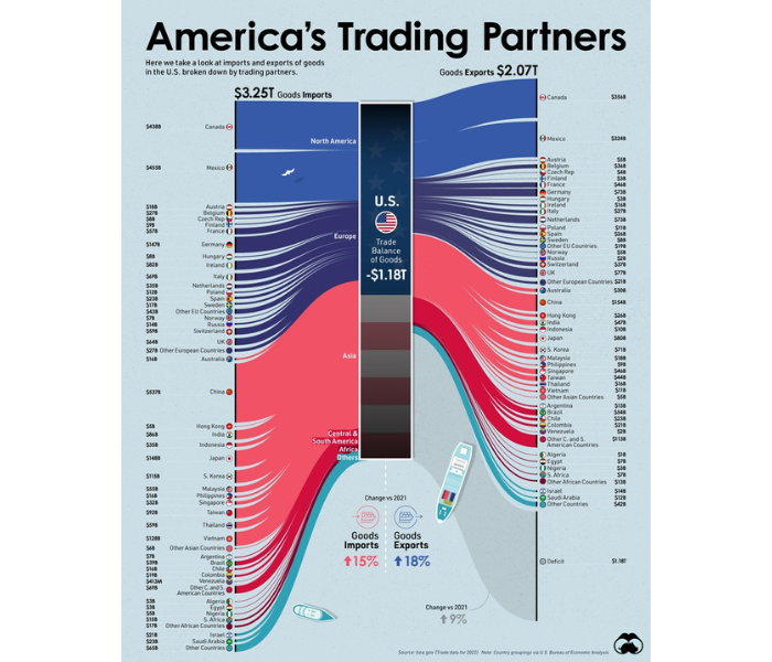 Source: @VisualCap on Twitter