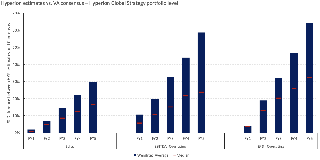 Source: Hyperion Asset Management