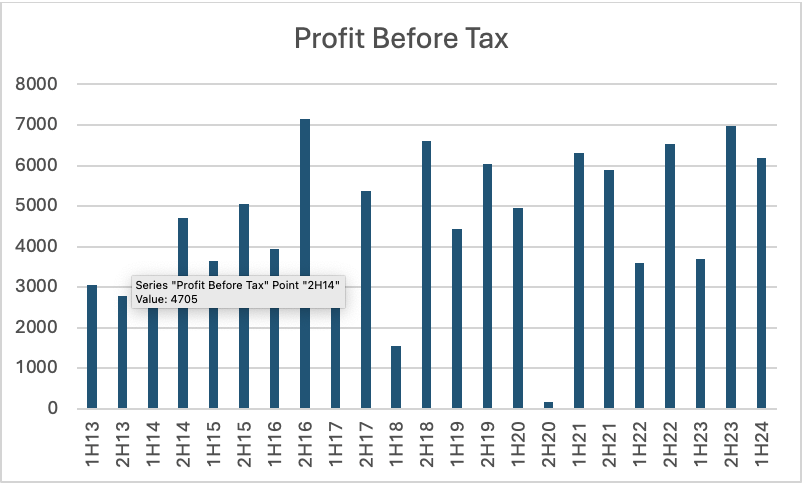 Source: Merewether Capital