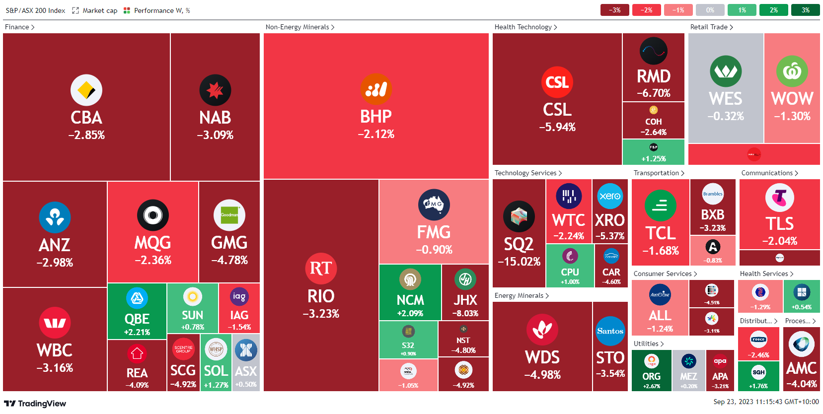 *source Tradingview