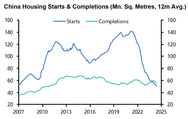 Source: Capital Economics