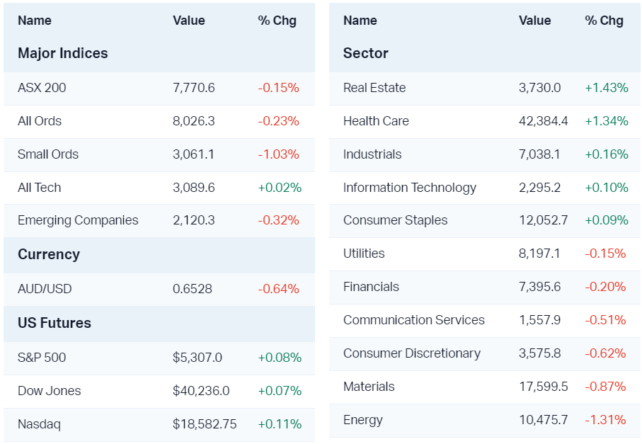 Major market moves