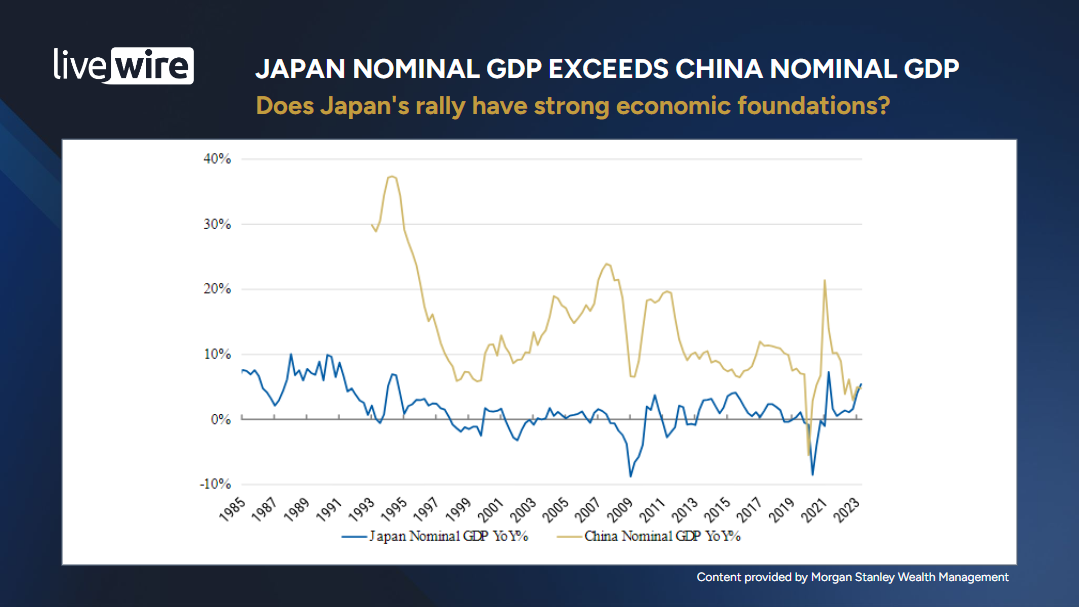 Source: Morgan Stanley Wealth Management