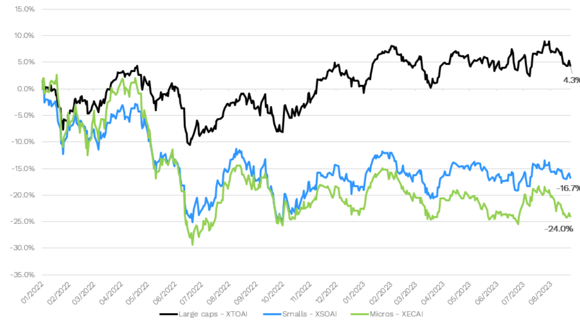 Source: Spheria Asset Manageme