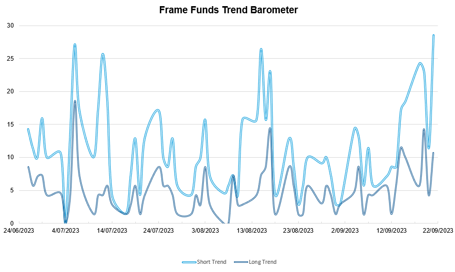 *source Frame Funds