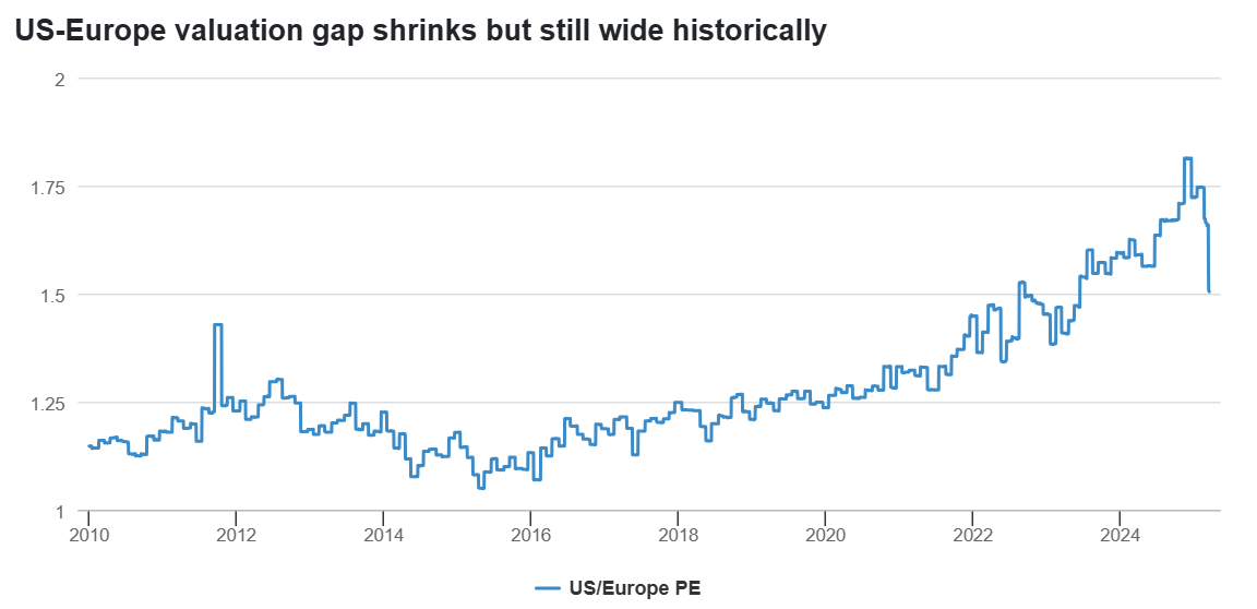 Source: LSEG DataStream, Fidelity International, March 2025