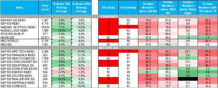 Source: Bloomberg, DataStream, MSWM Research. Data as at December 15, 2023.