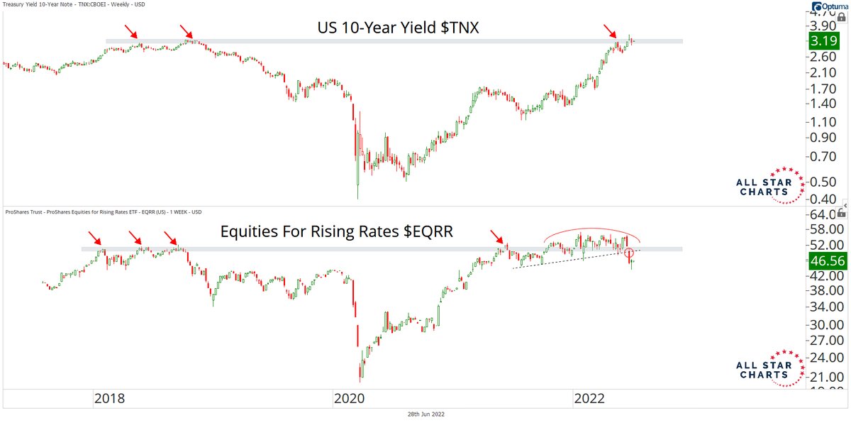 Source:  @AlfCharts