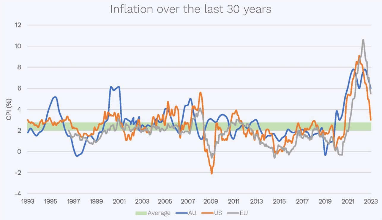 Source: Bloomberg, Spheria