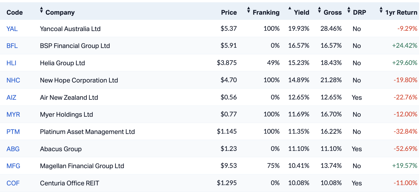 Source: Market Index, as of Monday 8 April 2024