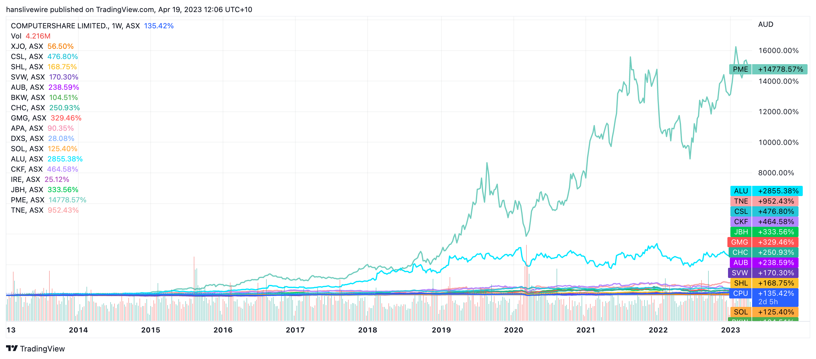 Source: TradingView