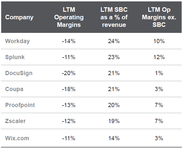 Source: Factset