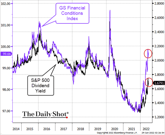 Source:  @SoberLook