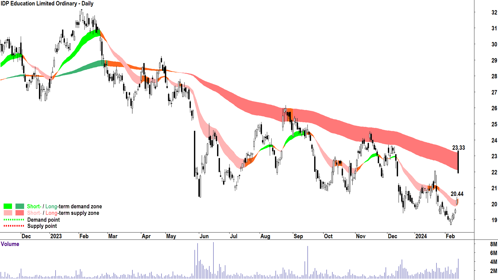 There's a black mark hanging over the IEL chart