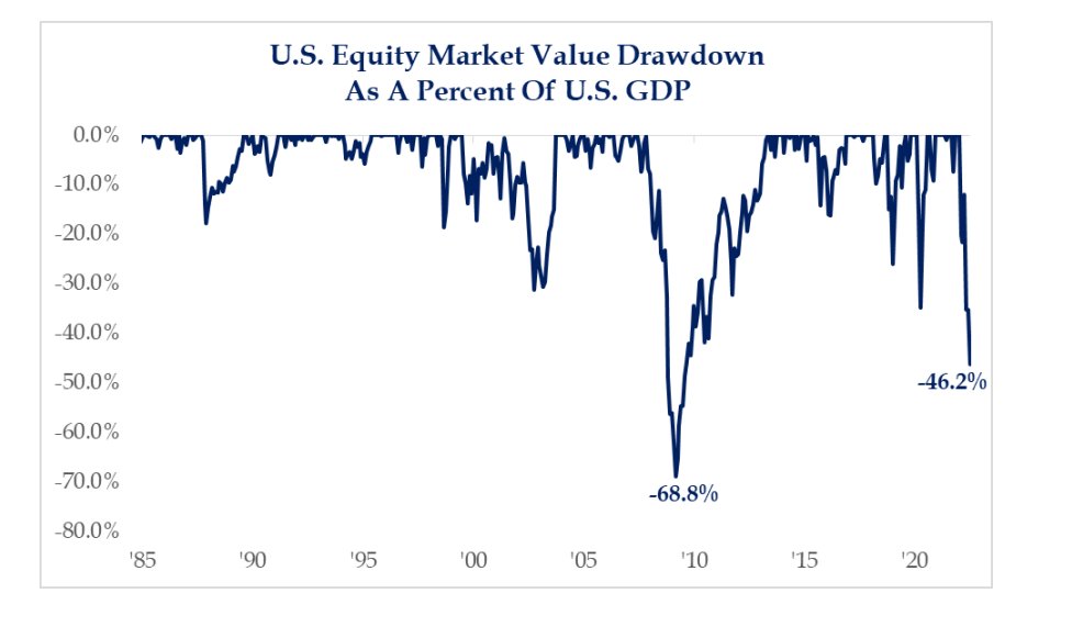 Source:  @strategasasset